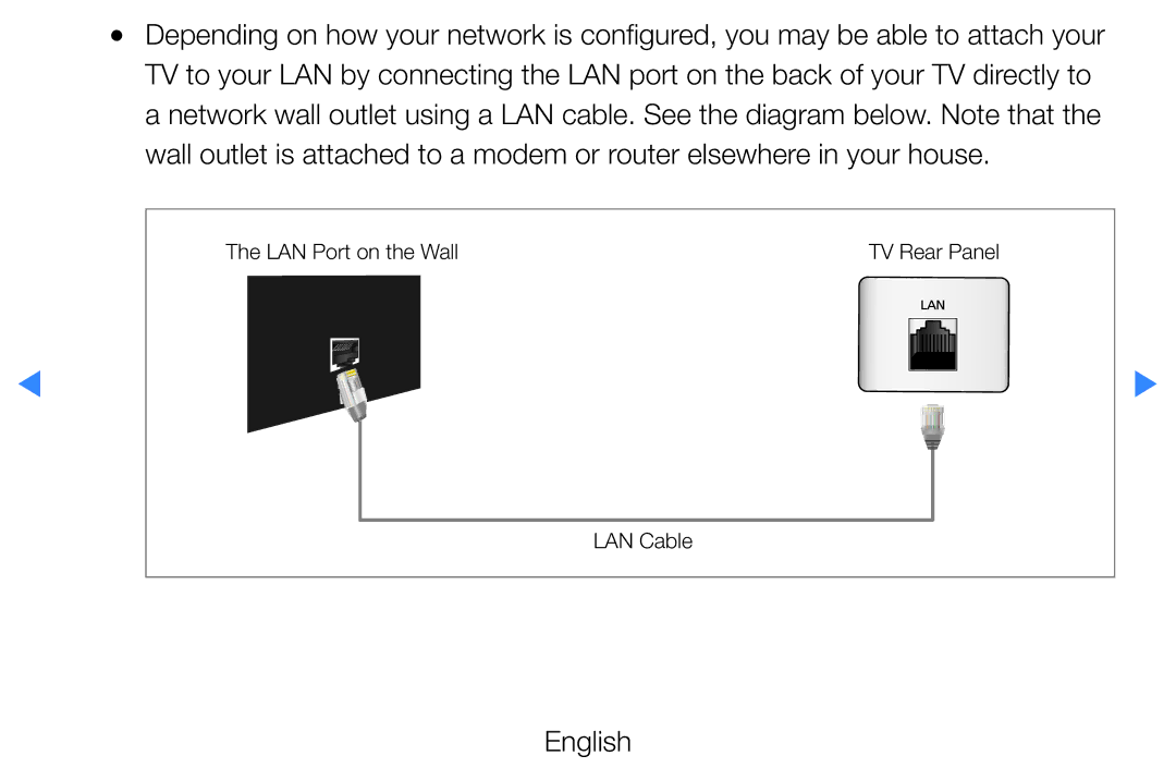 Samsung UE60D8000YSXXC, UE40D8000YSXXH, UE40D7000LSXXH, UE40D8090YSXZG manual LAN Port on the Wall TV Rear Panel LAN Cable 