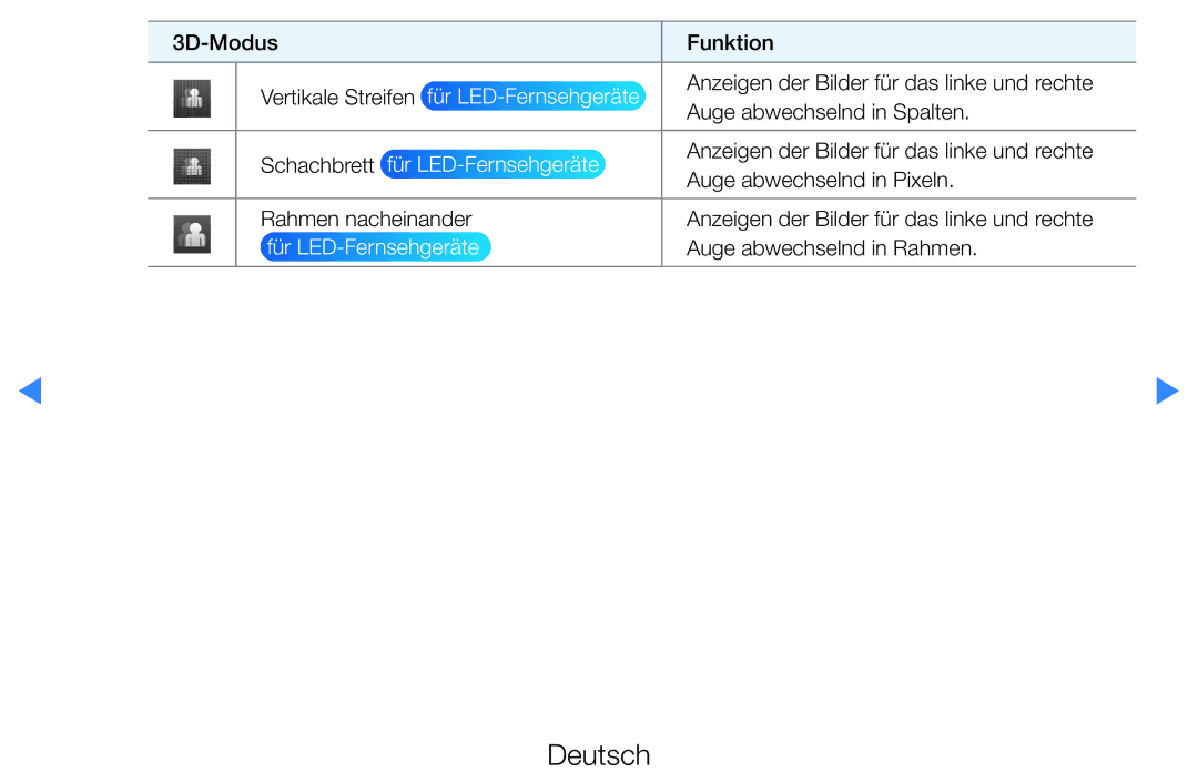 Samsung UE46D7000LSXXC, UE40D8000YSXXH, UE40D7000LSXXH, UE40D8090YSXZG, UE46D7000LSXTK, UE46D7000LSXXH manual 3D-Modus Funktion 