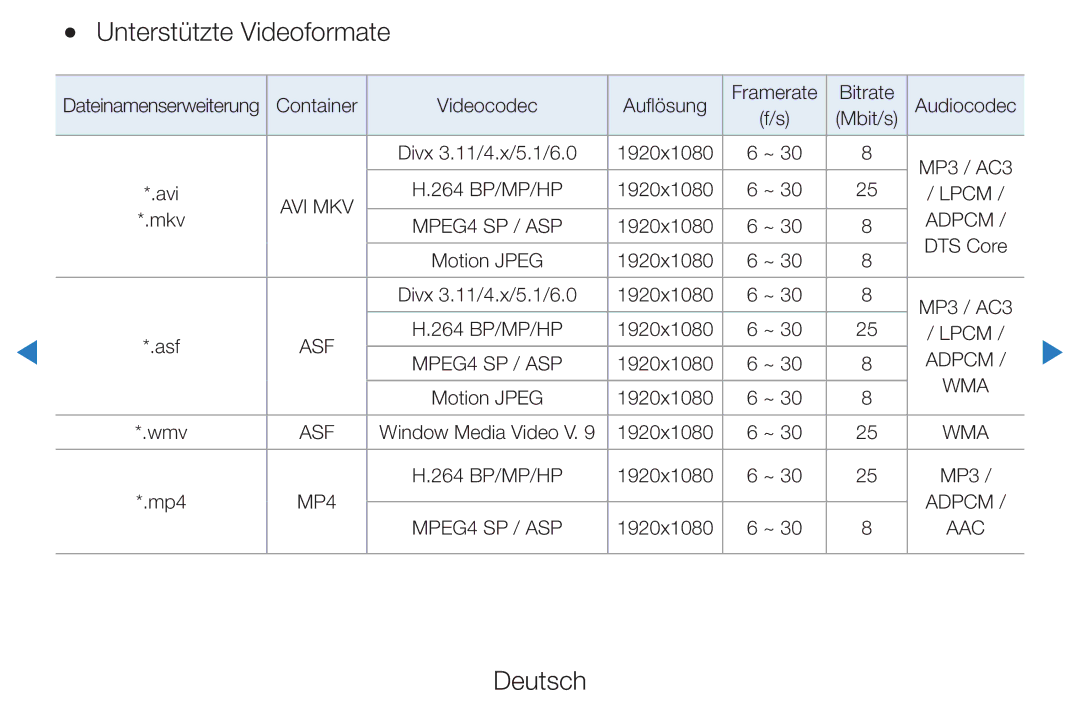 Samsung UE60D8000YSXXN, UE40D8000YSXXH, UE40D7000LSXXH, UE40D8090YSXZG, UE46D7000LSXTK manual Unterstützte Videoformate, Adpcm 