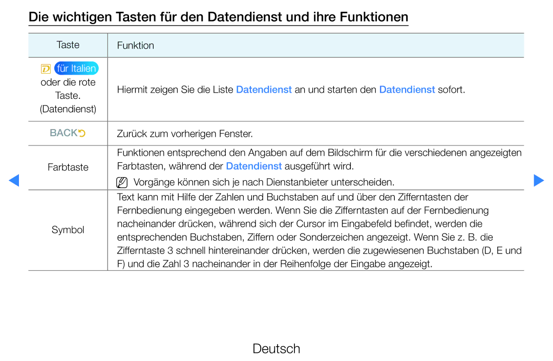 Samsung UE55D8000YQXZT, UE40D8000YSXXH, UE40D7000LSXXH manual Die wichtigen Tasten für den Datendienst und ihre Funktionen 