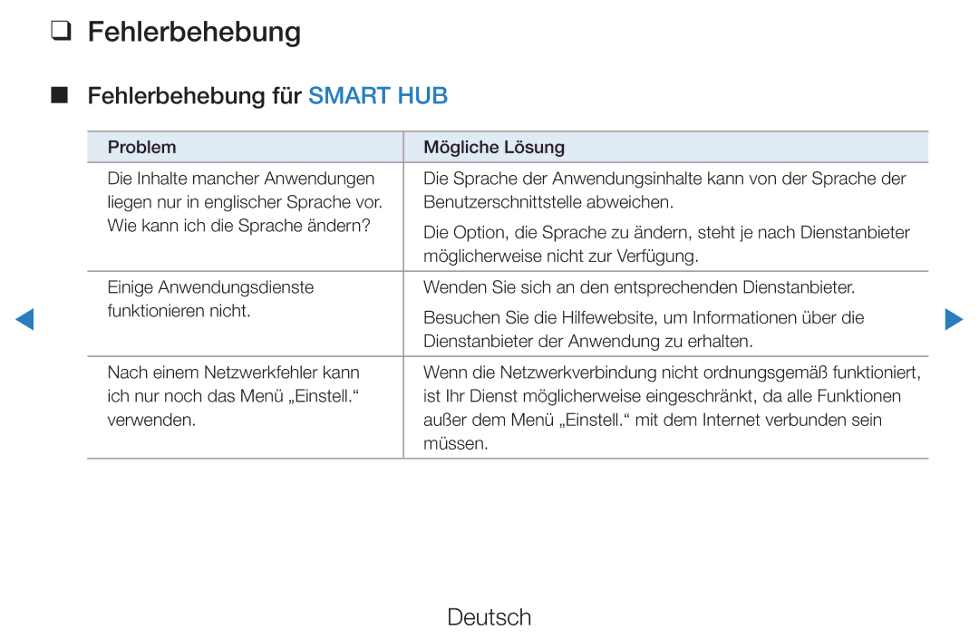 Samsung UE46D8000YSXXC, UE40D8000YSXXH, UE40D7000LSXXH, UE40D8090YSXZG, UE46D7000LSXTK manual Fehlerbehebung für Smart HUB 