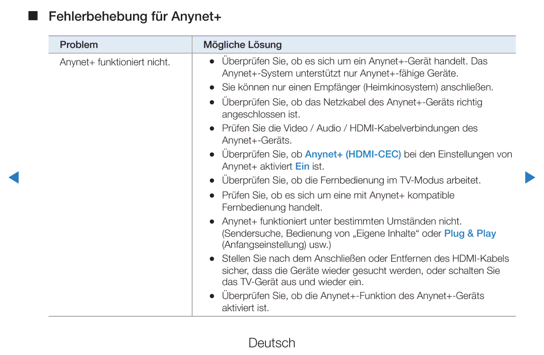 Samsung UE60D8090YSXZG, UE40D8000YSXXH, UE40D7000LSXXH, UE40D8090YSXZG, UE46D7000LSXTK manual Fehlerbehebung für Anynet+ 