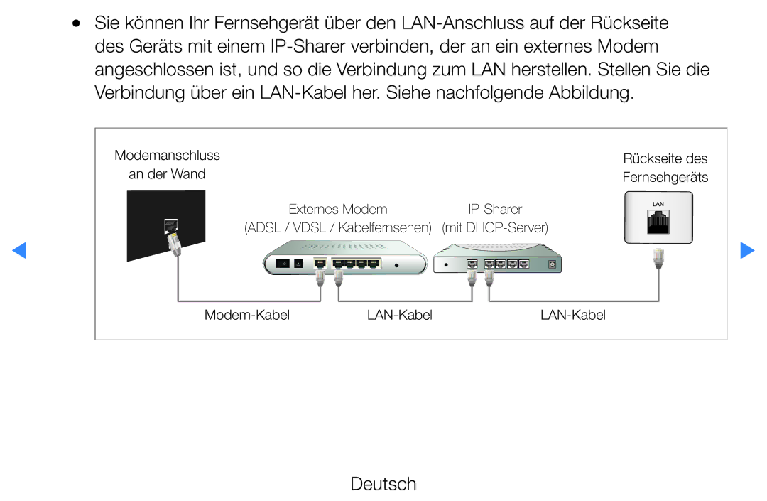 Samsung UE46D7000LSXXN, UE40D8000YSXXH, UE40D7000LSXXH, UE40D8090YSXZG, UE46D7000LSXTK manual Modemanschluss Rückseite des 