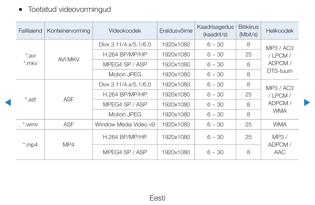 Samsung UE55D8000YSXXH, UE40D8000YSXXH, UE40D7000LSXXH, UE46D7000LSXXH, UE55D7000LSXXH, UE46D8000YSXXH Toetatud videovormingud 