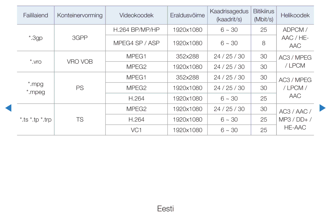 Samsung UE55D7000LSXXH, UE40D8000YSXXH, UE40D7000LSXXH, UE46D7000LSXXH, UE55D8000YSXXH, UE46D8000YSXXH, UE55D8090YSXZG Aac / He 