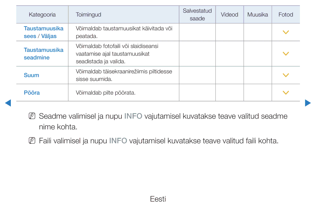 Samsung UE40D7000LSXXH, UE40D8000YSXXH, UE46D7000LSXXH, UE55D8000YSXXH, UE55D7000LSXXH, UE46D8000YSXXH manual Taustamuusika 