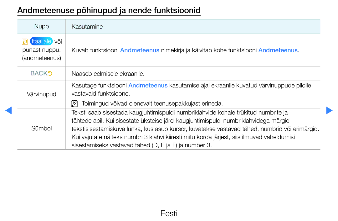 Samsung UE46D8000YSXXH, UE40D8000YSXXH, UE40D7000LSXXH manual Andmeteenuse põhinupud ja nende funktsioonid, Itaaliale või 