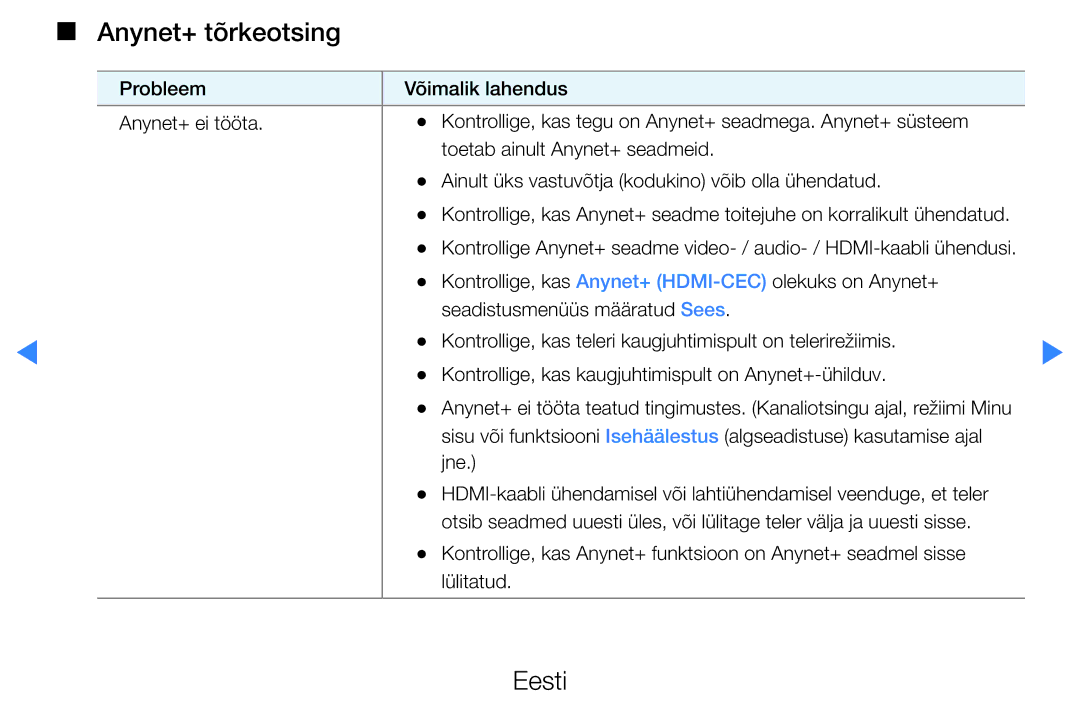 Samsung UE60D8000YSXXH, UE40D8000YSXXH, UE40D7000LSXXH, UE46D7000LSXXH, UE55D8000YSXXH, UE55D7000LSXXH Anynet+ tõrkeotsing 