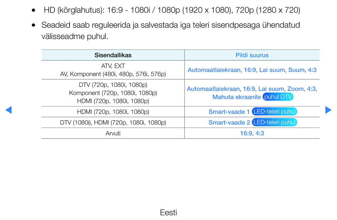 Samsung UE55D8090YSXZG, UE40D8000YSXXH, UE40D7000LSXXH, UE46D7000LSXXH, UE55D8000YSXXH manual Sisendallikas Pildi suurus 