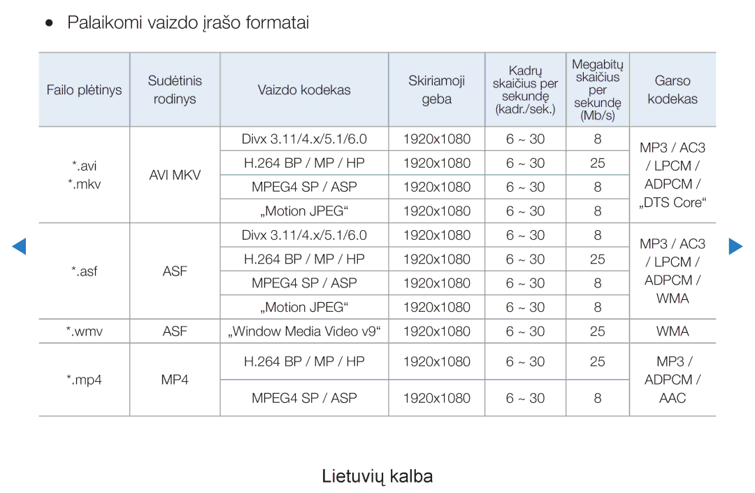 Samsung UE55D8000YSXXH, UE40D8000YSXXH, UE40D7000LSXXH, UE46D7000LSXXH manual Palaikomi vaizdo įrašo formatai, Sudėtinis 