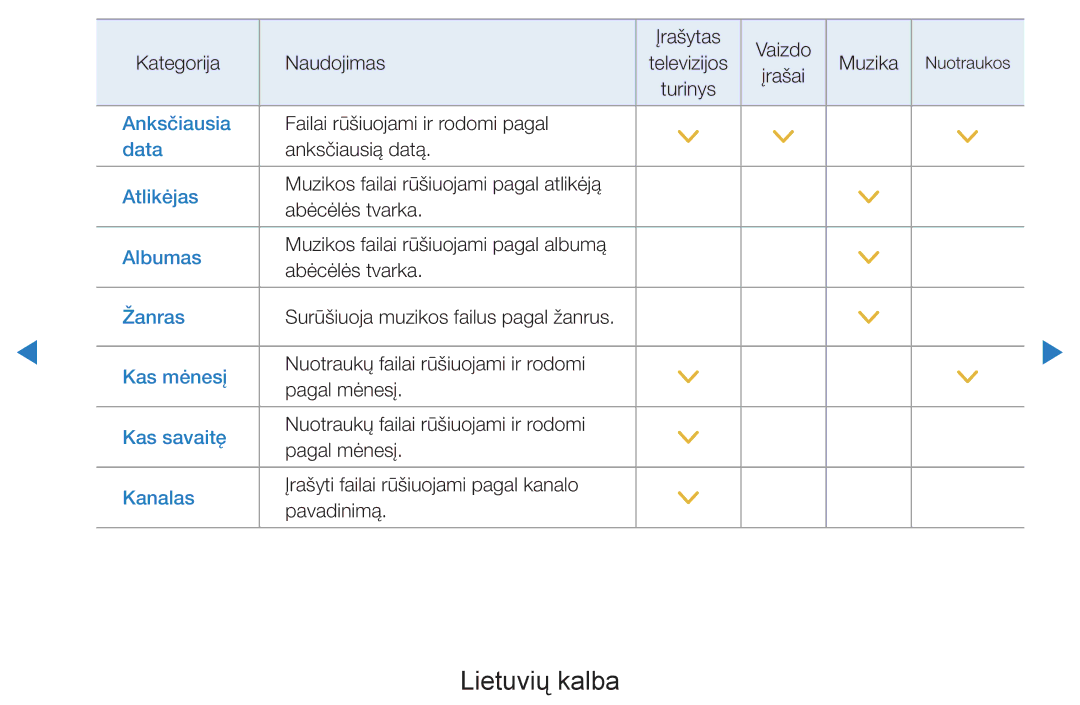 Samsung UE55D7000LSXXH, UE40D8000YSXXH, UE40D7000LSXXH, UE46D7000LSXXH, UE55D8000YSXXH, UE46D8000YSXXH manual Anksčiausia 