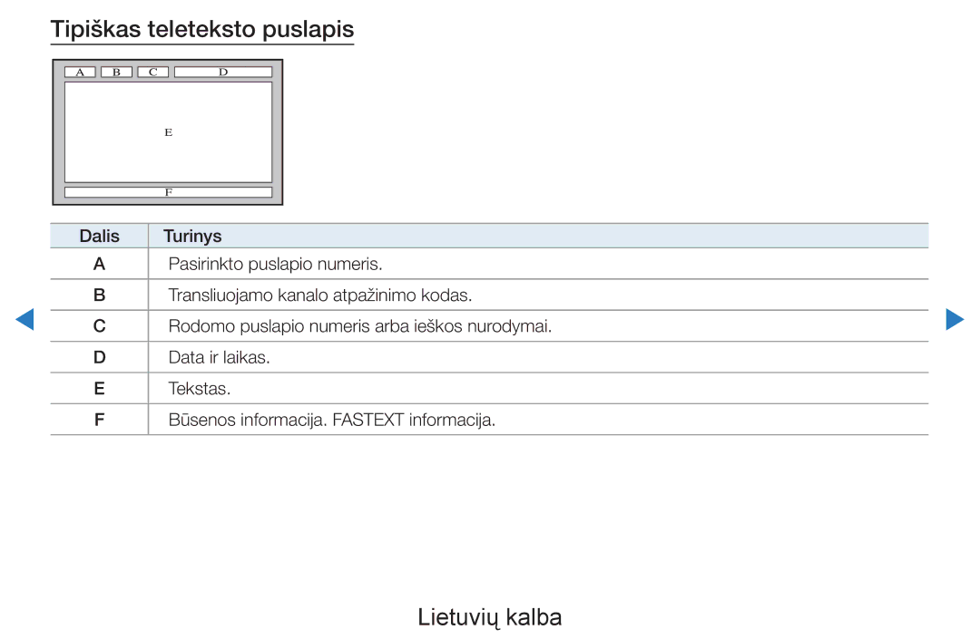 Samsung UE55D8090YSXZG, UE40D8000YSXXH, UE40D7000LSXXH, UE46D7000LSXXH, UE55D8000YSXXH manual Tipiškas teleteksto puslapis 