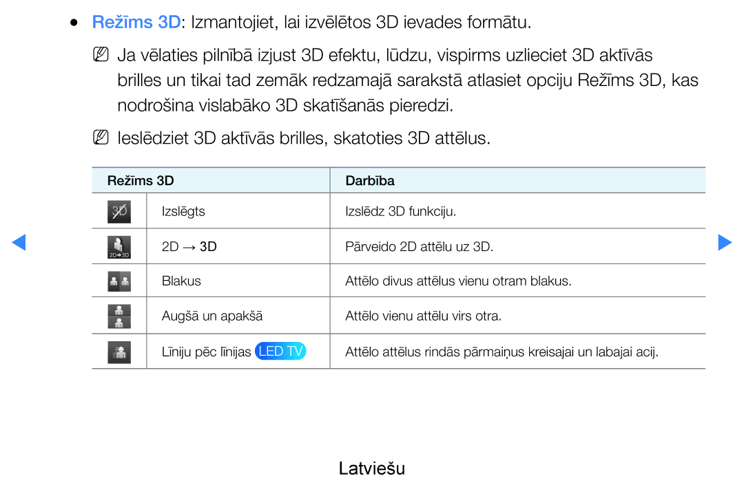 Samsung UE55D7000LSXXH, UE40D8000YSXXH, UE40D7000LSXXH manual Attēlo attēlus rindās pārmaiņus kreisajai un labajai acij 