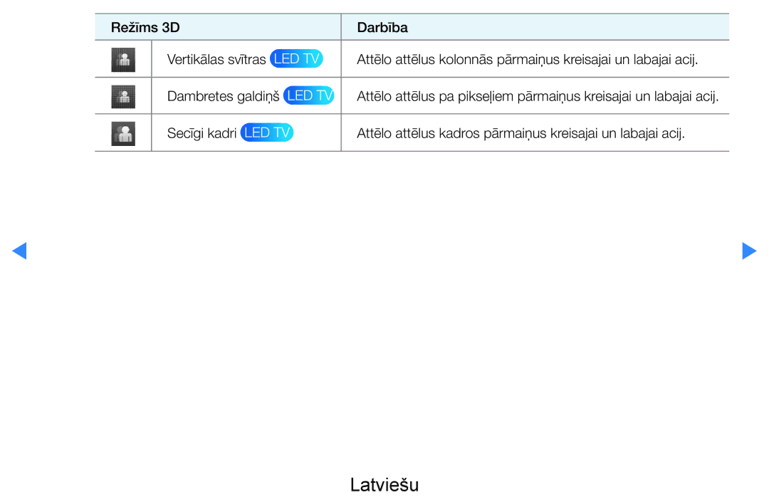 Samsung UE46D8000YSXXH, UE40D8000YSXXH, UE40D7000LSXXH, UE46D7000LSXXH, UE55D8000YSXXH Režīms 3D Darbība Vertikālas svītras 