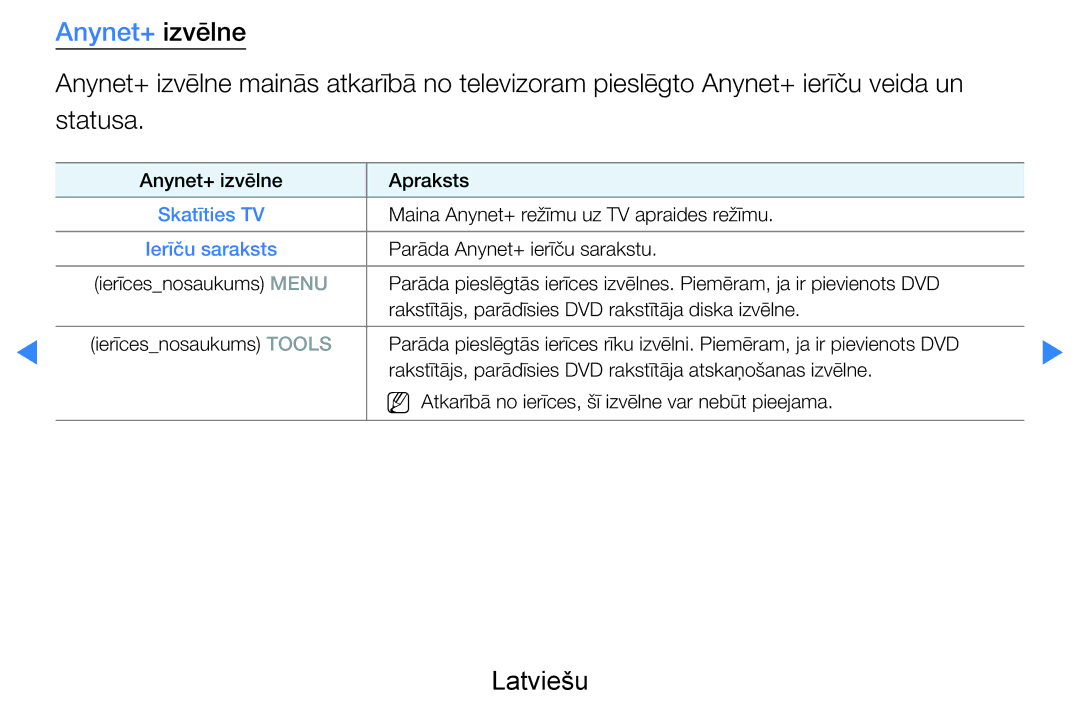 Samsung UE40D7000LSXXH, UE40D8000YSXXH, UE46D7000LSXXH, UE55D8000YSXXH, UE55D7000LSXXH manual Anynet+ izvēlne, Ierīču saraksts 