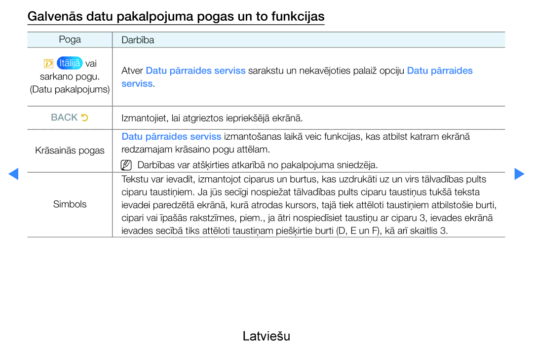 Samsung UE46D8000YSXXH, UE40D8000YSXXH, UE40D7000LSXXH manual Galvenās datu pakalpojuma pogas un to funkcijas, Back R 