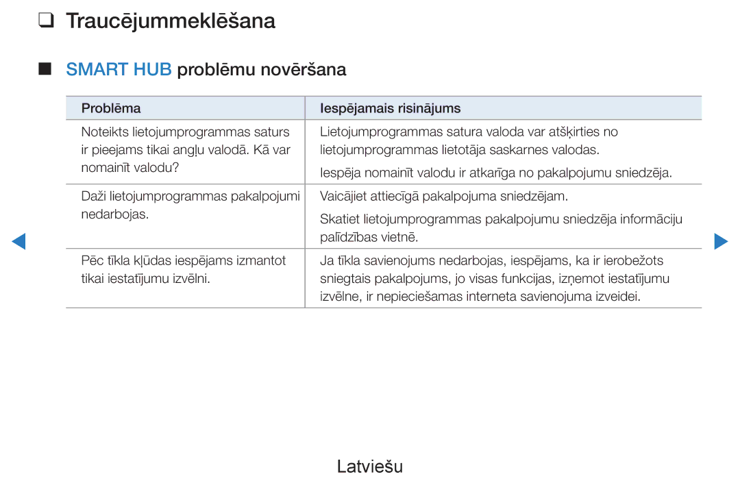 Samsung UE40D7000LSXXH, UE40D8000YSXXH, UE46D7000LSXXH, UE55D8000YSXXH manual Traucējummeklēšana, Smart HUB problēmu novēršana 