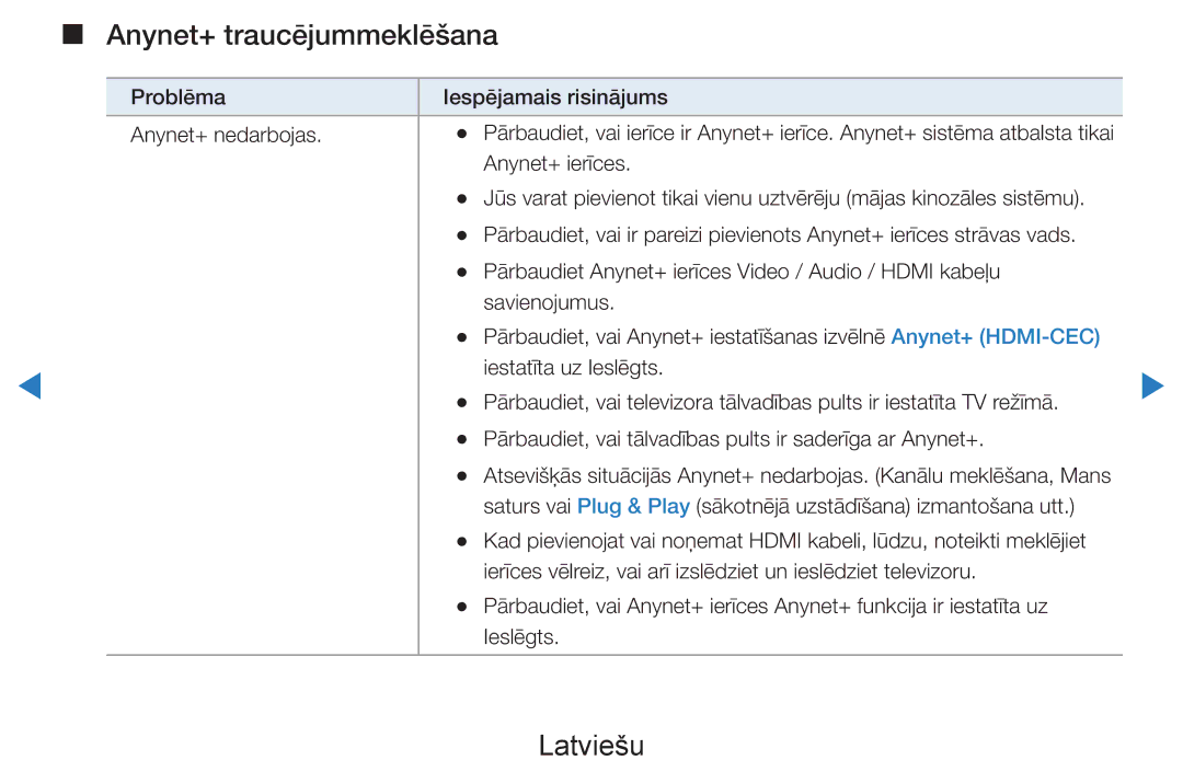 Samsung UE60D8000YSXXH, UE40D8000YSXXH, UE40D7000LSXXH, UE46D7000LSXXH, UE55D8000YSXXH manual Anynet+ traucējummeklēšana 