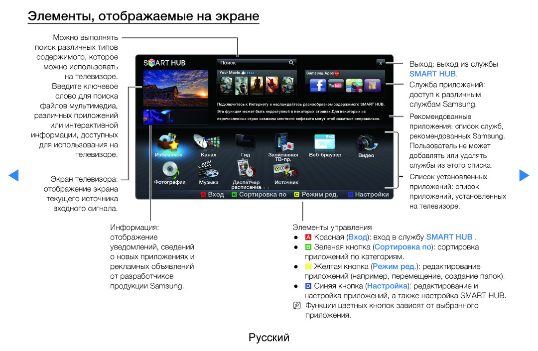 Samsung UE40D8000YSXXH, UE40D7000LSXXH, UE46D7000LSXXH, UE55D8000YSXXH manual Элементы, отображаемые на экране, Поиск 