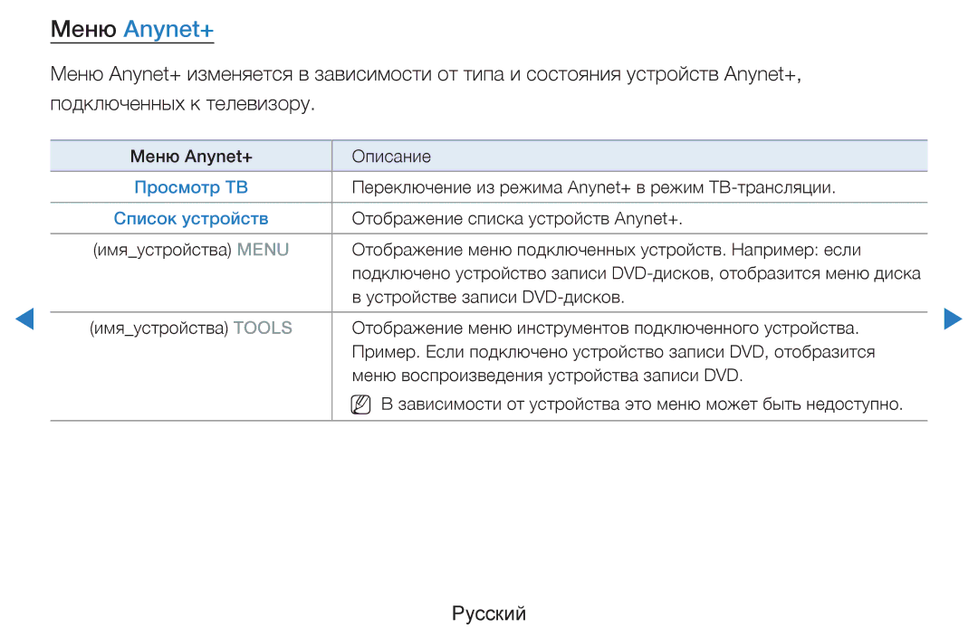 Samsung UE46D8000YSXXH, UE40D8000YSXXH, UE40D7000LSXXH, UE46D7000LSXXH, UE55D8000YSXXH manual Меню Anynet+, Список устройств 