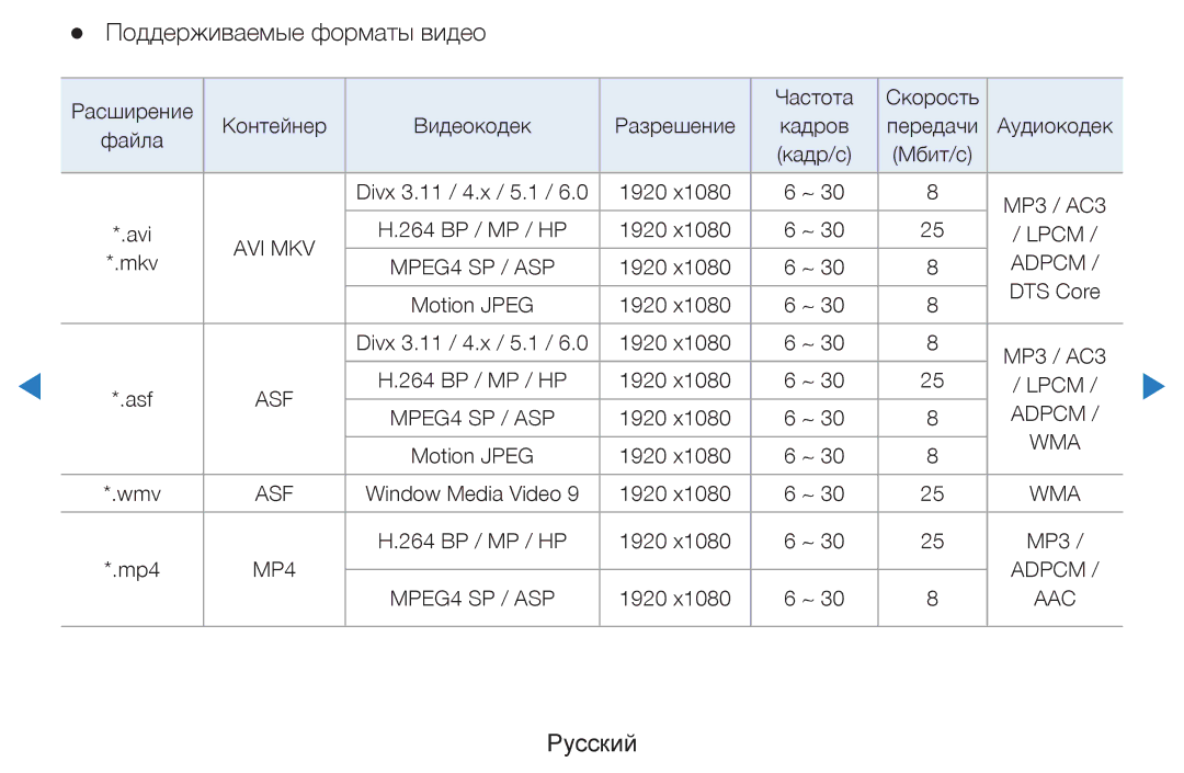 Samsung UE46D7000LSXCA, UE40D8000YSXXH, UE40D7000LSXXH, UE46D7000LSXXH, UE55D8000YSXXH manual Поддерживаемые форматы видео 