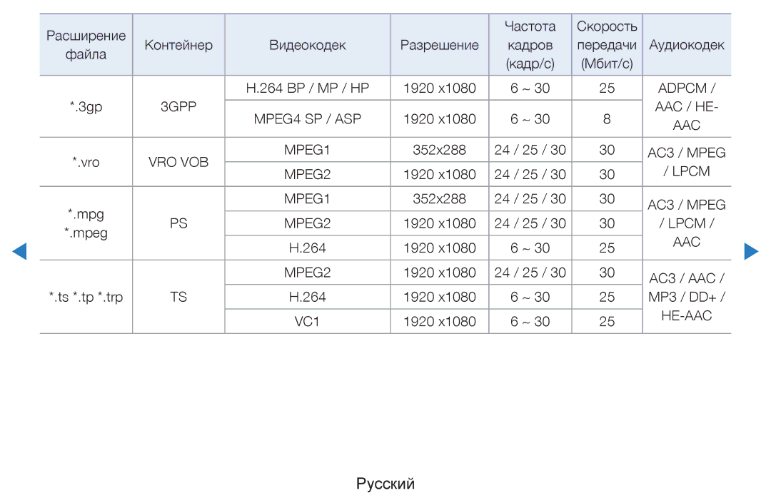 Samsung UE40D8000YSXXH, UE40D7000LSXXH, UE46D7000LSXXH, UE55D8000YSXXH, UE55D7000LSXXH, UE46D8000YSXXH, UE55D8090YSXZG He-Aac 