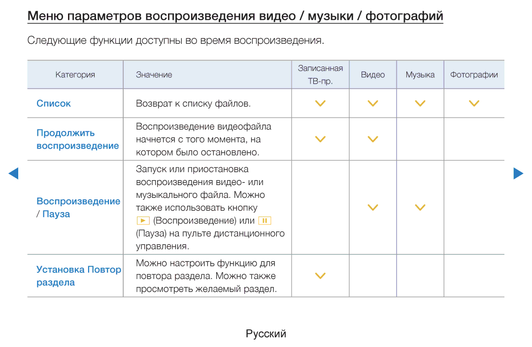 Samsung UE55D8000YSXBY, UE40D8000YSXXH, UE40D7000LSXXH manual Меню параметров воспроизведения видео / музыки / фотографий 