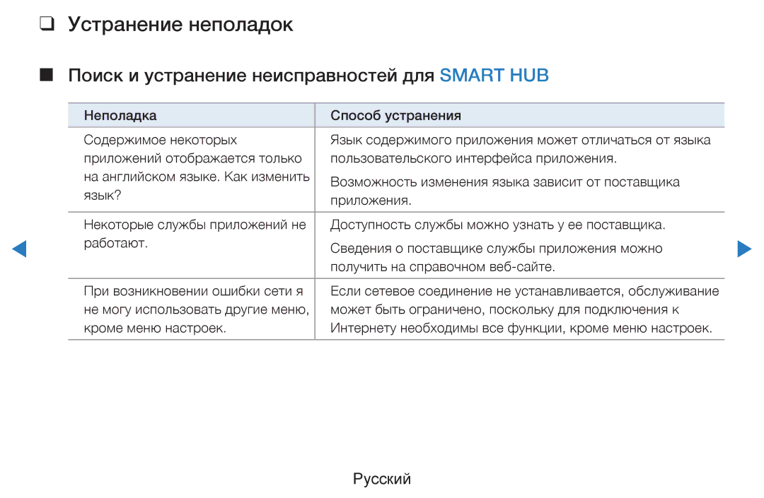 Samsung UE46D7000LSXBY, UE40D8000YSXXH manual Устранение неполадок, Поиск и устранение неисправностей для Smart HUB 