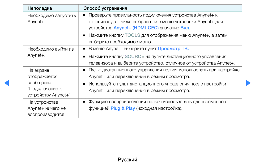 Samsung UE55D7000LSXRU, UE40D8000YSXXH, UE40D7000LSXXH, UE46D7000LSXXH manual Устройства Anynet+ HDMI-CEC значение Вкл 