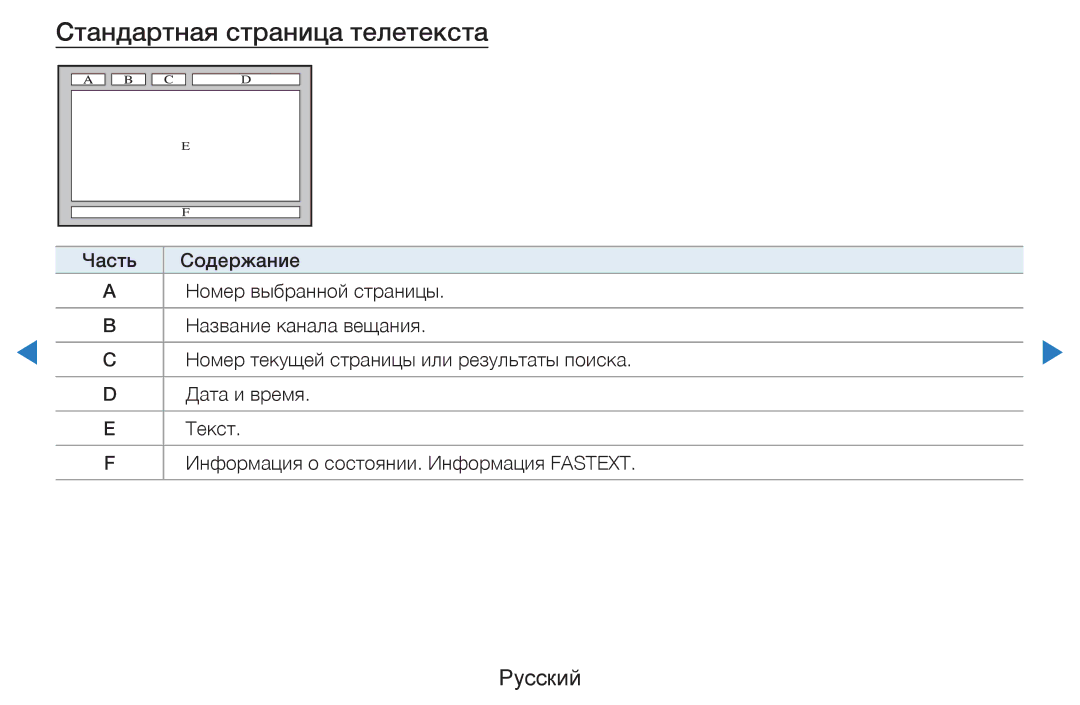 Samsung UE55D8090YSXZG, UE40D8000YSXXH, UE40D7000LSXXH, UE46D7000LSXXH, UE55D8000YSXXH manual Стандартная страница телетекста 