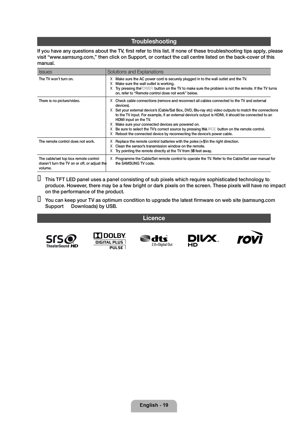 Samsung UE60D8000YSXXH, UE40D8000YSXXH, UE60D8000YSXXC manual Troubleshooting, Licence, Issues Solutions and Explanations 