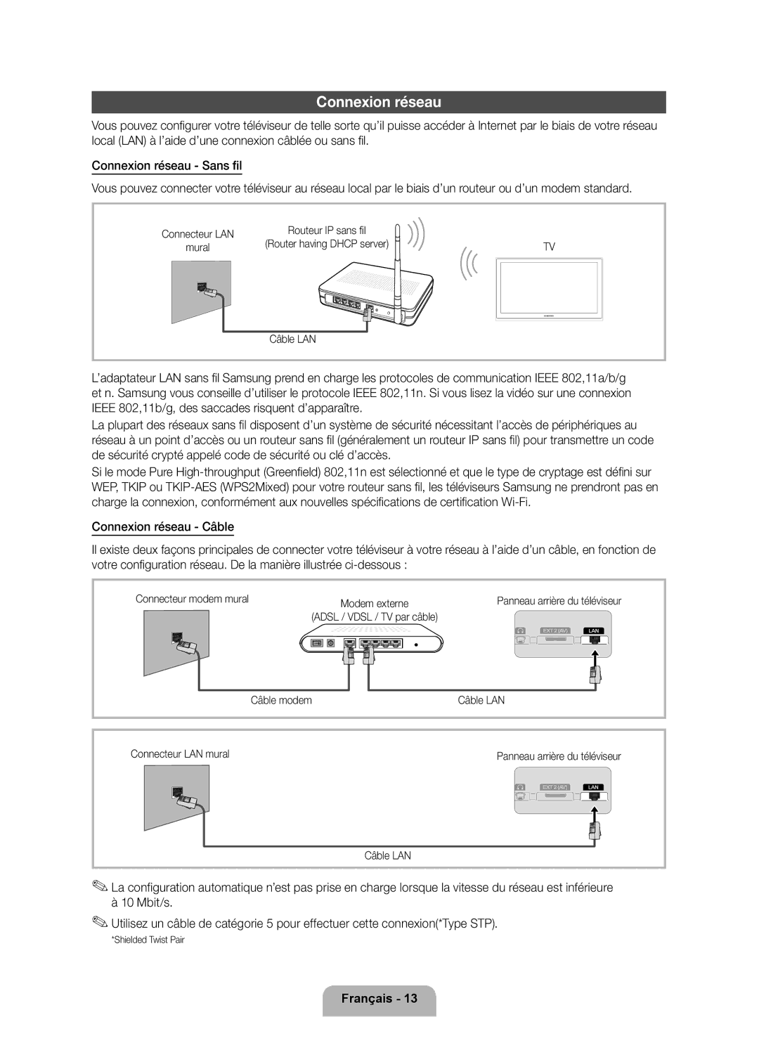 Samsung UE55D8000YSXXH, UE40D8000YSXXH manual Connexion réseau, Connecteur LAN, Mural, Connecteur modem mural Modem externe 