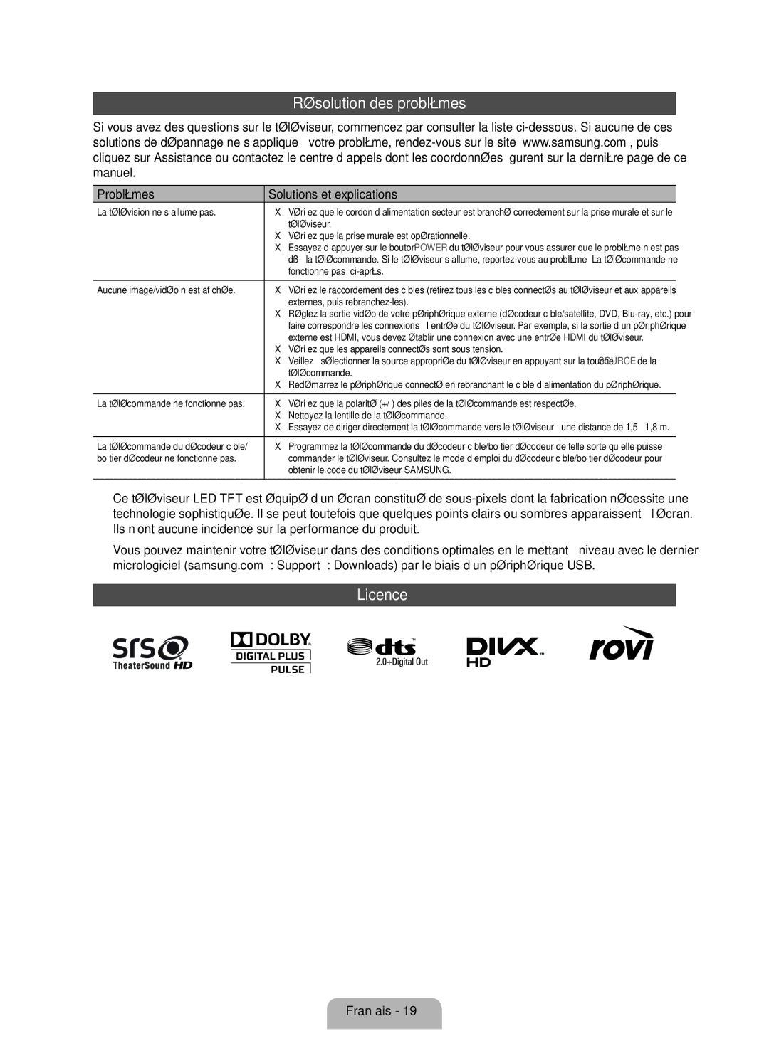 Samsung UE60D8000YSXXH, UE40D8000YSXXH, UE60D8000YSXXC manual Résolution des problèmes, Problèmes Solutions et explications 