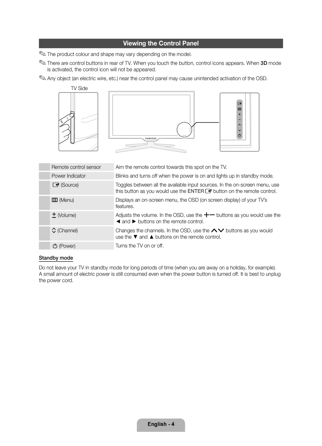 Samsung UE55D8000YSXXC, UE40D8000YSXXH, UE60D8000YSXXC, UE46D8000YSXXC, UE55D8000YSXXH manual Viewing the Control Panel 