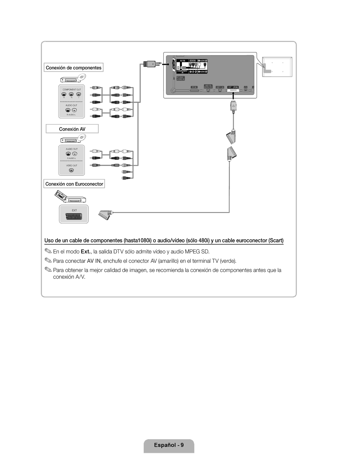 Samsung UE60D8000YSXXH, UE40D8000YSXXH, UE60D8000YSXXC, UE46D8000YSXXC, UE55D8000YSXXH, UE55D8000YSXXC Conexión de componentes 