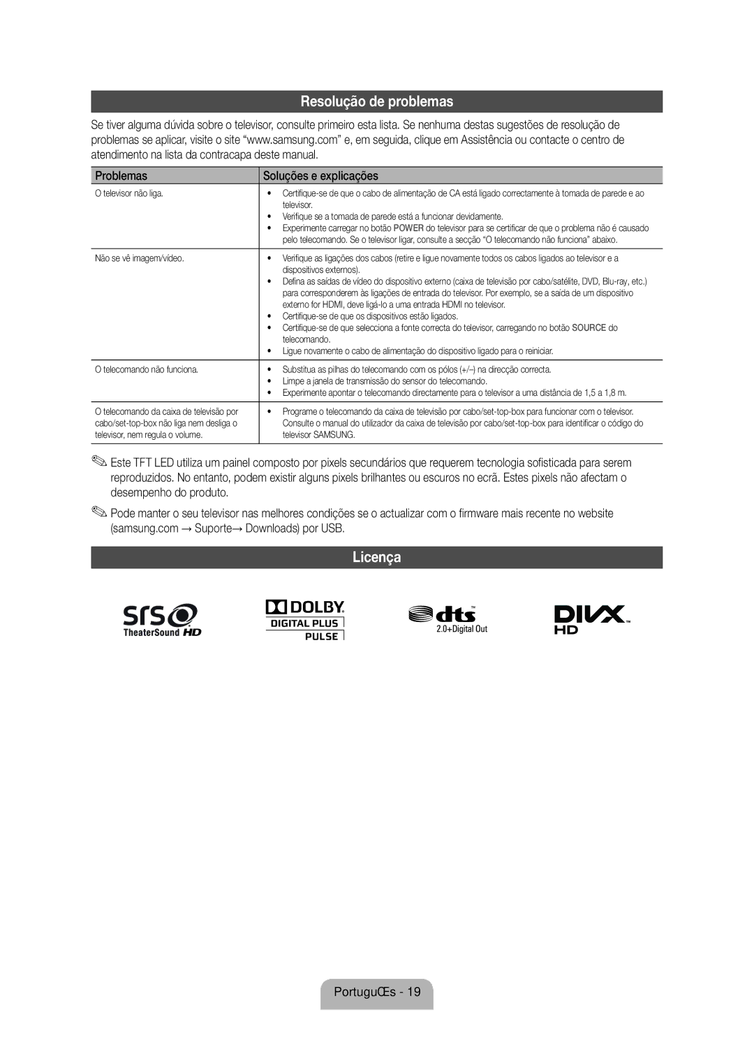 Samsung UE60D8000YSXXH, UE40D8000YSXXH, UE60D8000YSXXC Resolução de problemas, Licença, Problemas Soluções e explicações 