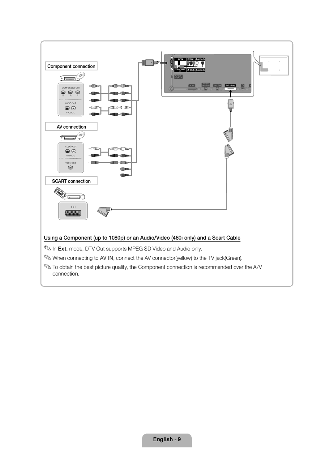 Samsung UE60D8000YSXXH, UE40D8000YSXXH, UE60D8000YSXXC, UE46D8000YSXXC, UE55D8000YSXXH, UE55D8000YSXXC Component connection 