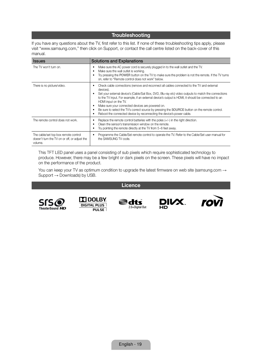 Samsung UE46D8090YSXZG, UE40D8090YSXZG, UE55D8090YSXZG manual Troubleshooting, Licence, Issues Solutions and Explanations 