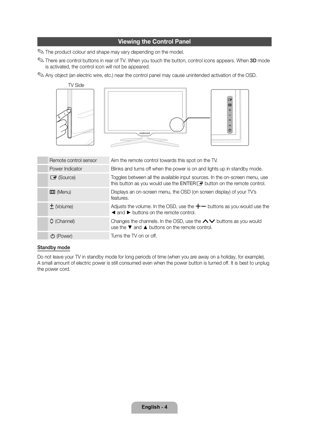 Samsung UE46D8090YSXZG, UE40D8090YSXZG, UE55D8090YSXZG manual Viewing the Control Panel 