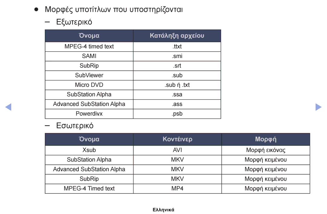 Samsung UE22ES5000WXXH, UE40EH5000WXXH, UE32EH5000WXXH, UE32EH4000WXXH manual Μορφές υποτίτλων που υποστηρίζονται Εξωτερικό 