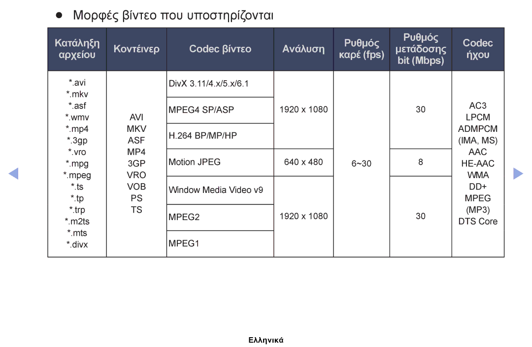 Samsung UE40EH5000WXBT, UE40EH5000WXXH, UE32EH5000WXXH, UE32EH4000WXXH, UE19ES4000WXXH manual Μορφές βίντεο που υποστηρίζονται 