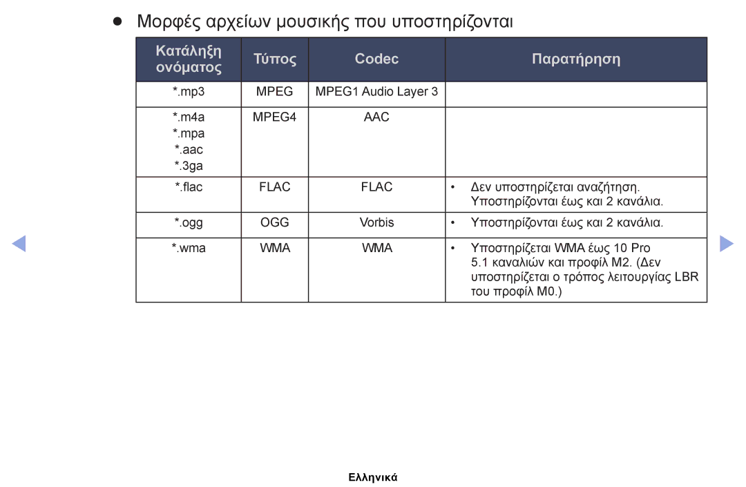 Samsung UE22ES5000WXXH, UE40EH5000WXXH, UE32EH5000WXXH, UE32EH4000WXXH manual Μορφές αρχείων μουσικής που υποστηρίζονται 