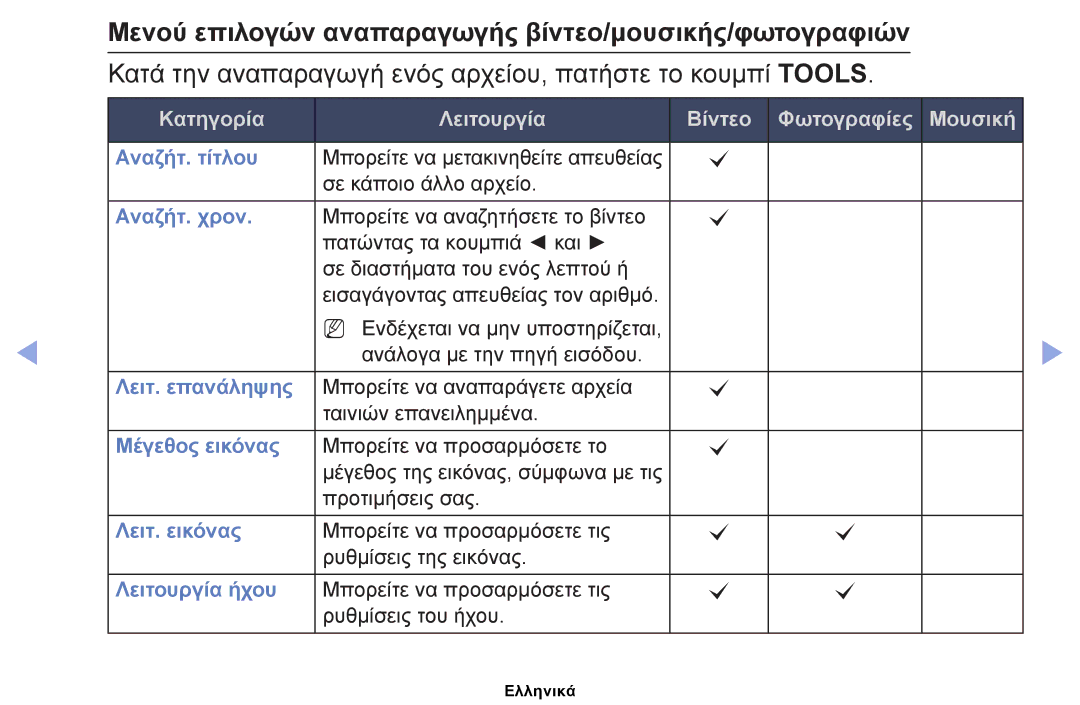 Samsung UE60EH6000SXXH, UE40EH5000WXXH, UE32EH5000WXXH manual Μενού επιλογών αναπαραγωγής βίντεο/μουσικής/φωτογραφιών 