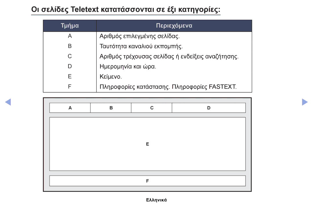 Samsung UE19ES4000WXXH, UE40EH5000WXXH manual Οι σελίδες Teletext κατατάσσονται σε έξι κατηγορίες, Τμήμα Περιεχόμενα 