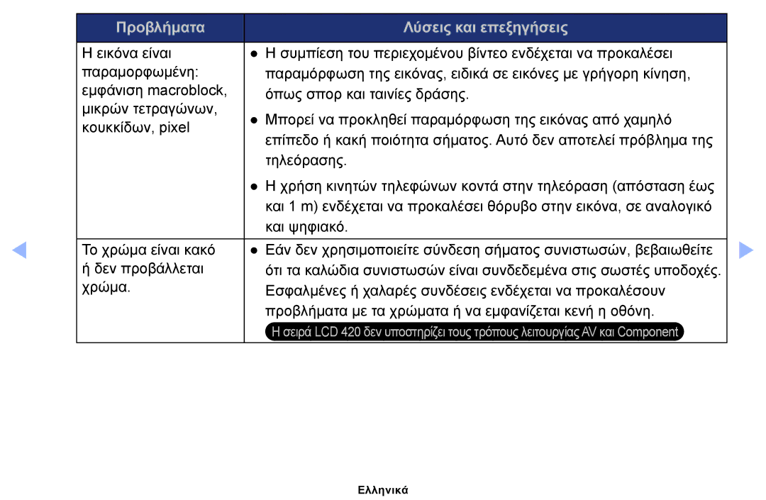 Samsung UE32EH4000WXXH, UE40EH5000WXXH, UE32EH5000WXXH, UE19ES4000WXXH, UE26EH4000WXXH manual Προβλήματα Λύσεις και επεξηγήσεις 