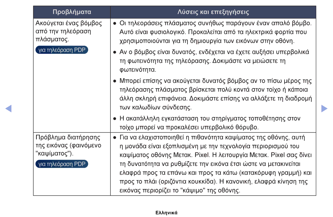 Samsung UE19ES4000WXXH, UE40EH5000WXXH, UE32EH5000WXXH manual Τη φωτεινότητα της τηλεόρασης. Δοκιμάστε να μειώσετε τη 