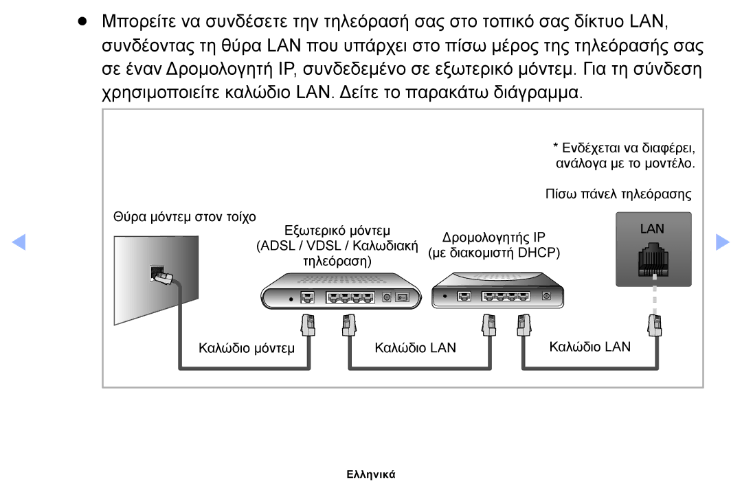 Samsung UE22ES5000WXXH, UE40EH5000WXXH, UE32EH5000WXXH, UE32EH4000WXXH, UE19ES4000WXXH, UE26EH4000WXXH, UE40EH5000WXBT Ελληνικά 