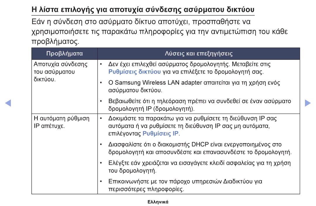 Samsung UE22ES5000WXXH, UE40EH5000WXXH, UE32EH5000WXXH manual Λίστα επιλογής για αποτυχία σύνδεσης ασύρματου δικτύου 