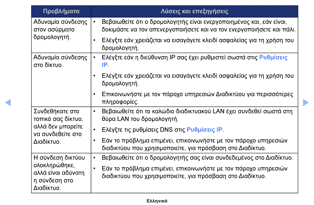 Samsung UE40EH5000WXBT, UE40EH5000WXXH, UE32EH5000WXXH, UE32EH4000WXXH, UE19ES4000WXXH manual Προβλήματα Λύσεις και επεξηγήσεις 