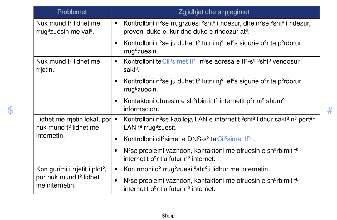 Samsung UE32EH4000WXXH, UE40EH5000WXXH, UE32EH5000WXXH, UE46EH5000WXXH, UE19ES4000WXXH Problemet Zgjidhjet dhe shpjegimet 